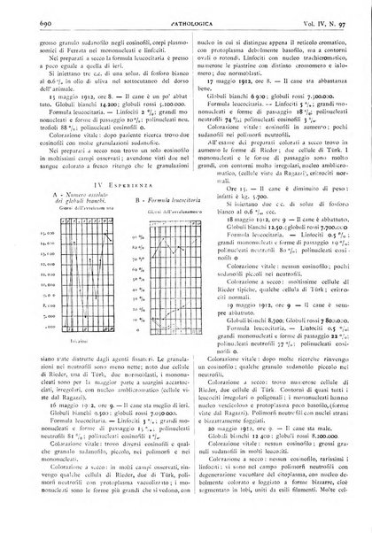 Pathologica rivista quindicinale