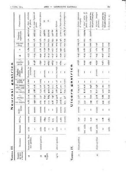 Pathologica rivista quindicinale