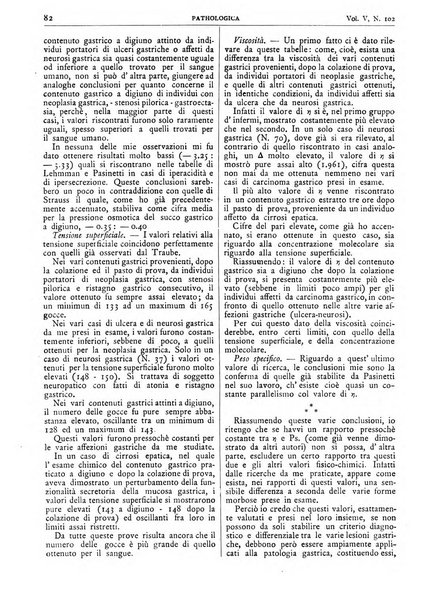 Pathologica rivista quindicinale