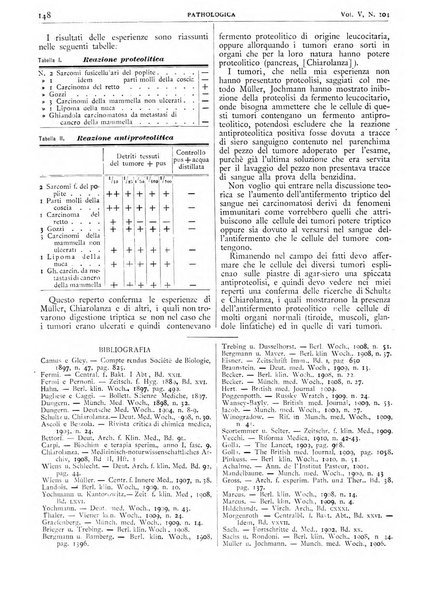 Pathologica rivista quindicinale