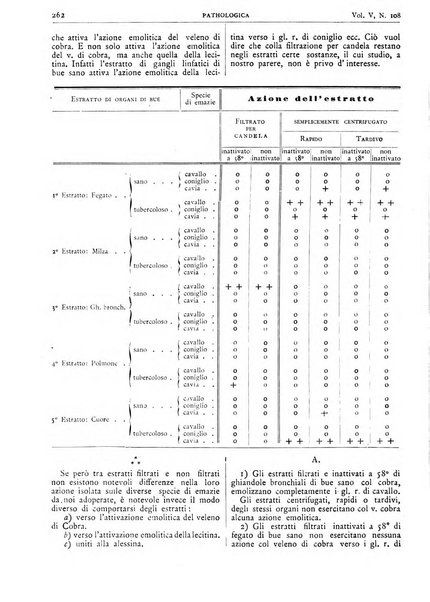 Pathologica rivista quindicinale