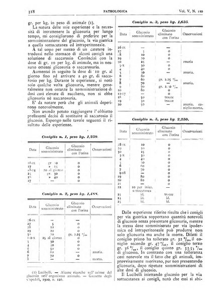 Pathologica rivista quindicinale