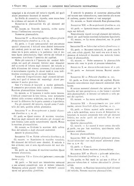 Pathologica rivista quindicinale