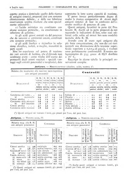 Pathologica rivista quindicinale