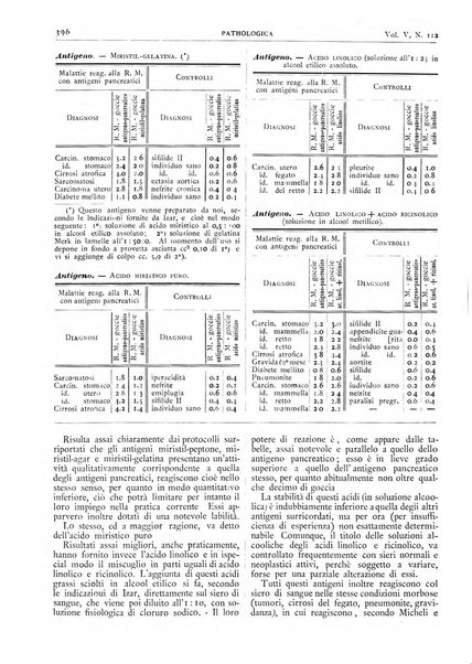 Pathologica rivista quindicinale