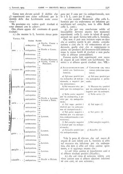 Pathologica rivista quindicinale