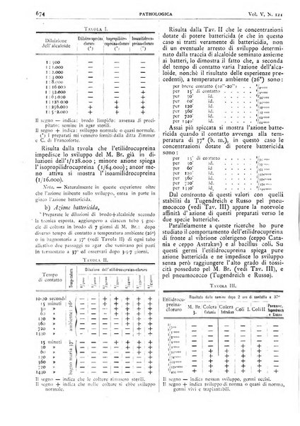 Pathologica rivista quindicinale