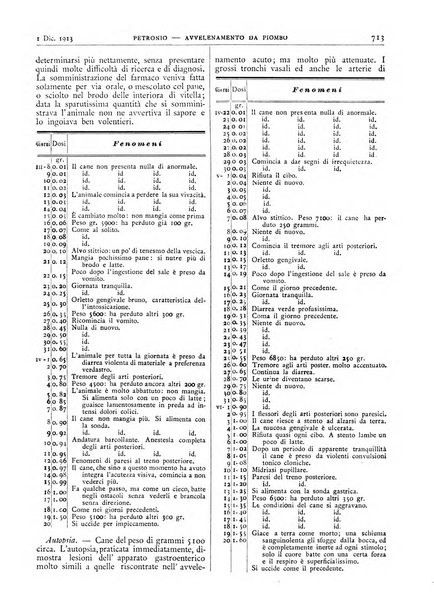 Pathologica rivista quindicinale