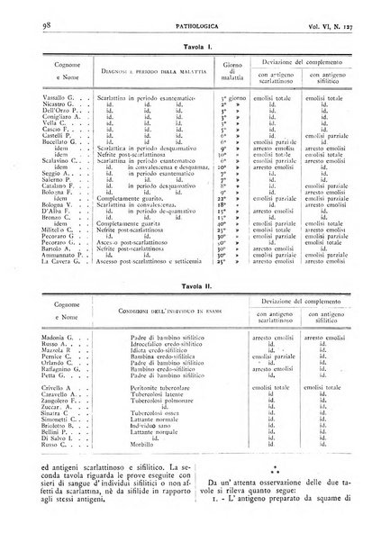 Pathologica rivista quindicinale