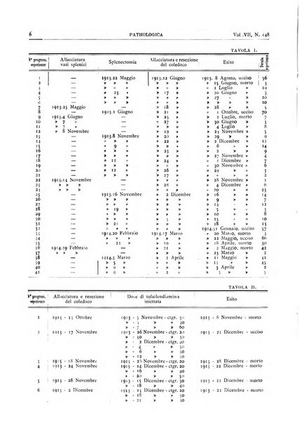 Pathologica rivista quindicinale