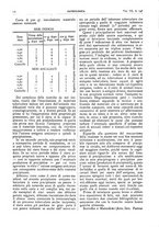 giornale/CFI0361052/1915/unico/00000020