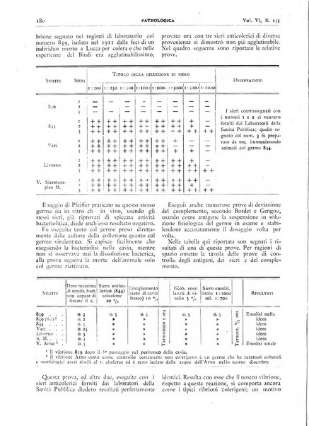 Pathologica rivista quindicinale