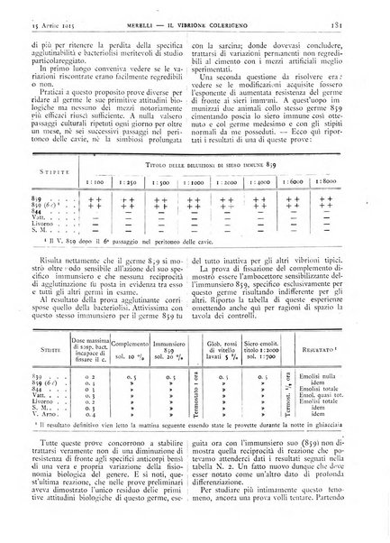 Pathologica rivista quindicinale