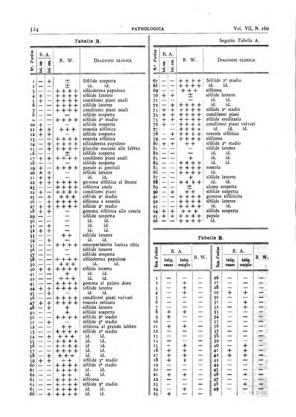 Pathologica rivista quindicinale