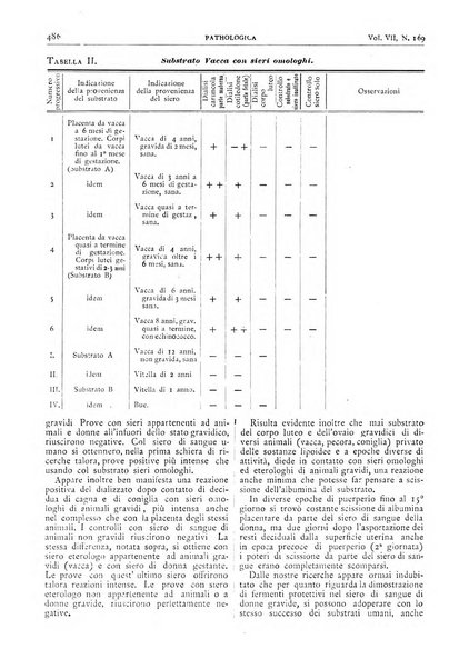 Pathologica rivista quindicinale