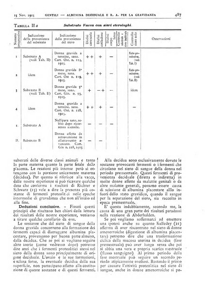 Pathologica rivista quindicinale