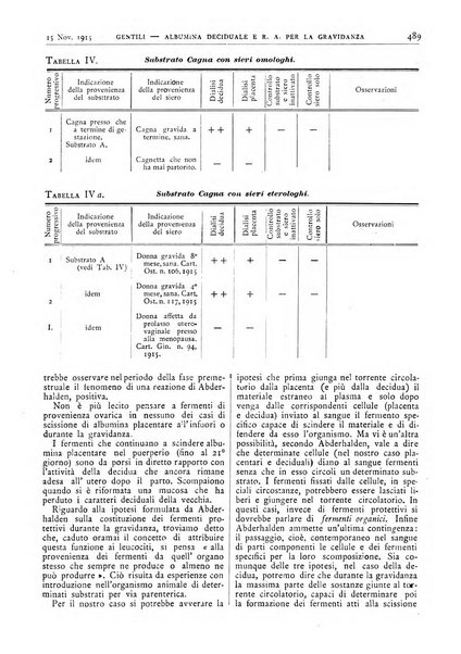 Pathologica rivista quindicinale