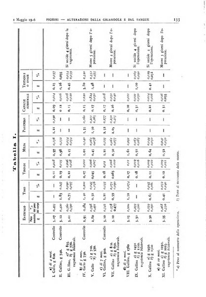 Pathologica rivista quindicinale