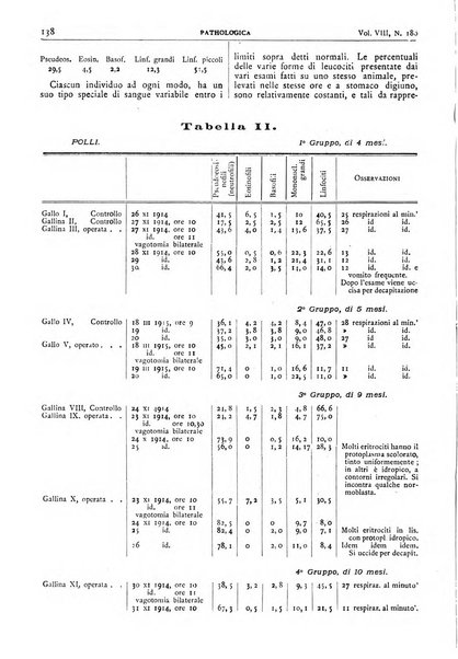 Pathologica rivista quindicinale