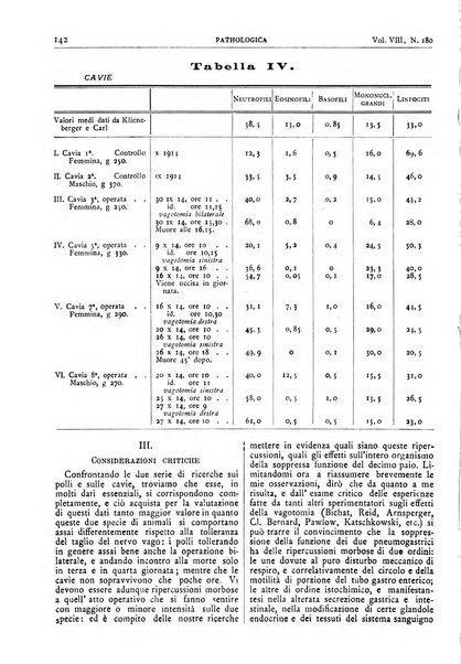 Pathologica rivista quindicinale