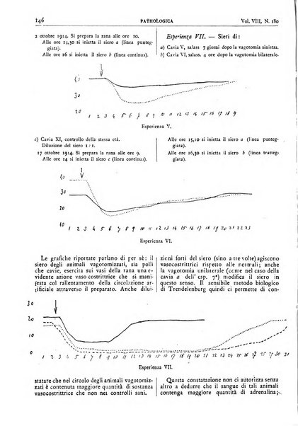 Pathologica rivista quindicinale