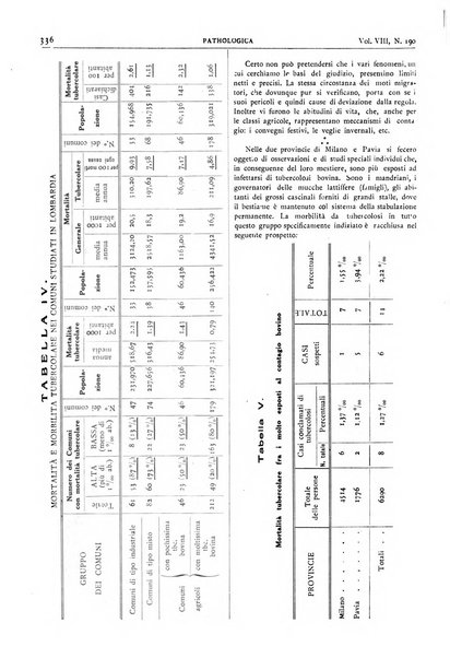 Pathologica rivista quindicinale