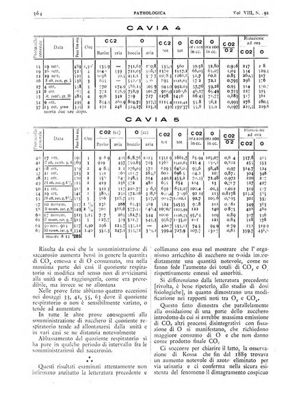 Pathologica rivista quindicinale