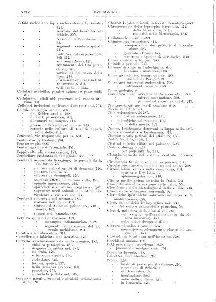 Pathologica rivista quindicinale