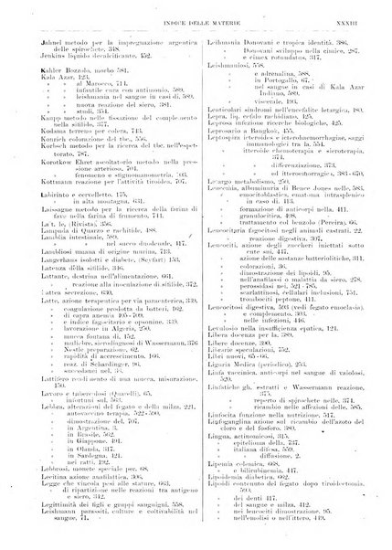 Pathologica rivista quindicinale