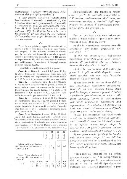 Pathologica rivista quindicinale