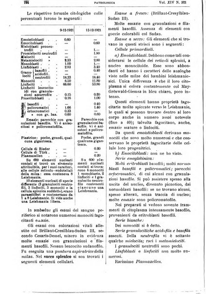 Pathologica rivista quindicinale