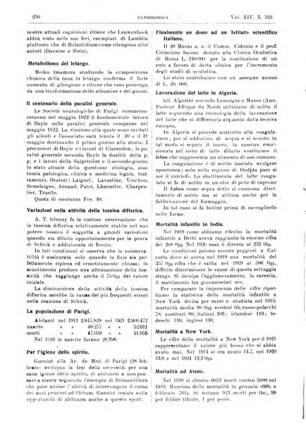 Pathologica rivista quindicinale