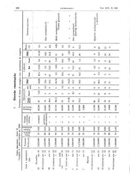 Pathologica rivista quindicinale