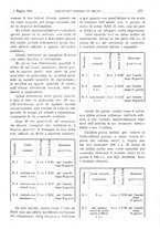 giornale/CFI0361052/1922/unico/00000363