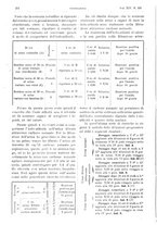 giornale/CFI0361052/1922/unico/00000364