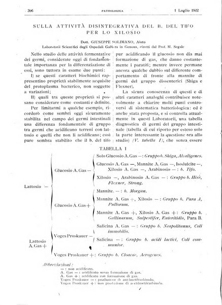 Pathologica rivista quindicinale