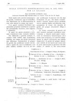 giornale/CFI0361052/1922/unico/00000504