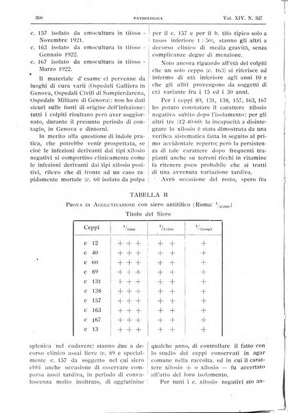 Pathologica rivista quindicinale