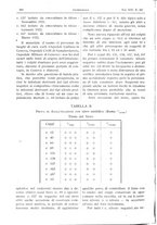 giornale/CFI0361052/1922/unico/00000506