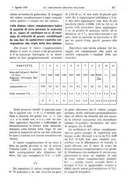 Pathologica rivista quindicinale