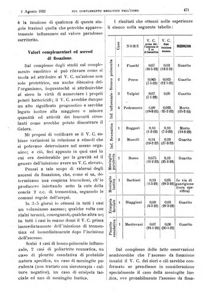 Pathologica rivista quindicinale