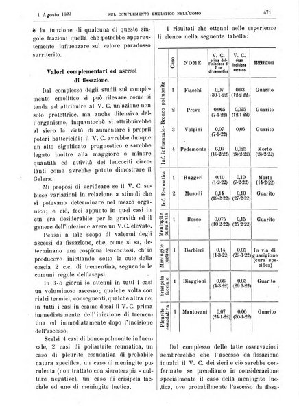 Pathologica rivista quindicinale