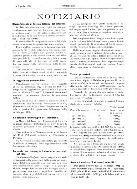 Pathologica rivista quindicinale