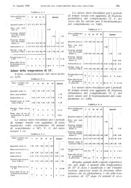 Pathologica rivista quindicinale