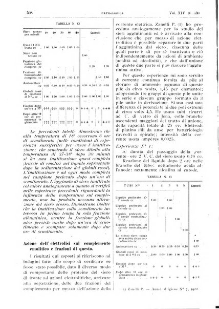 Pathologica rivista quindicinale