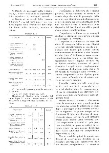 Pathologica rivista quindicinale