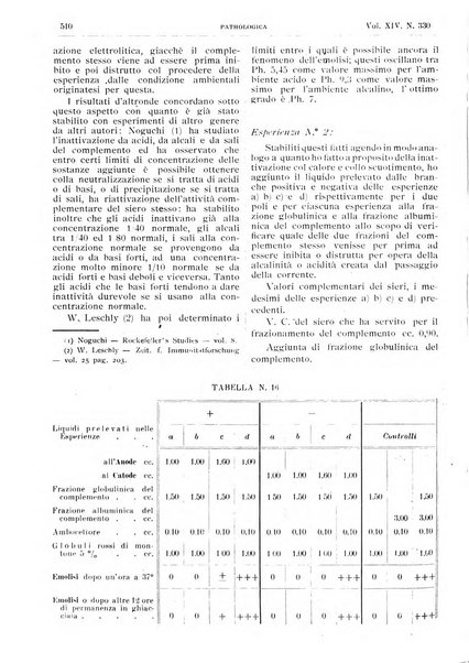 Pathologica rivista quindicinale