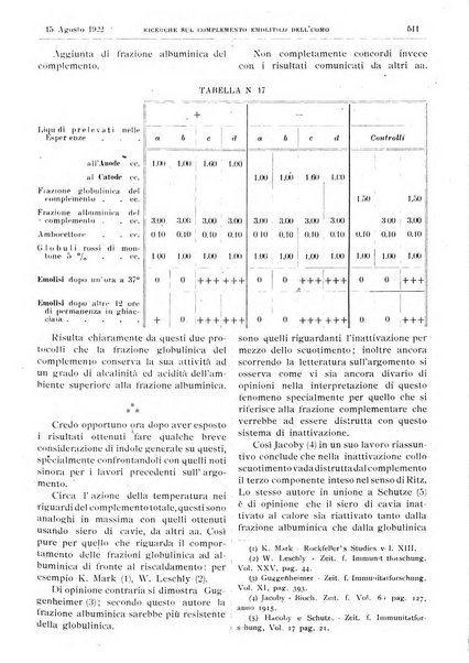 Pathologica rivista quindicinale