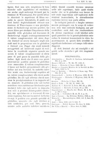 Pathologica rivista quindicinale