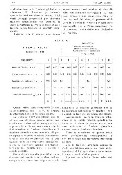 Pathologica rivista quindicinale